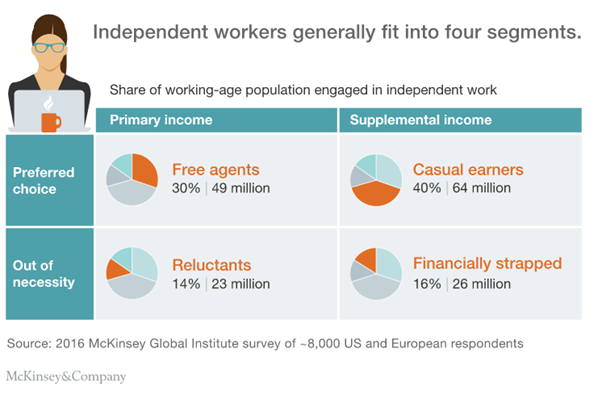 Navigating Gig Economy: Understanding Employment Benefits