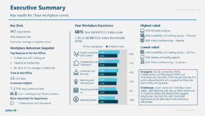 Workplace elements for collaboration and culture